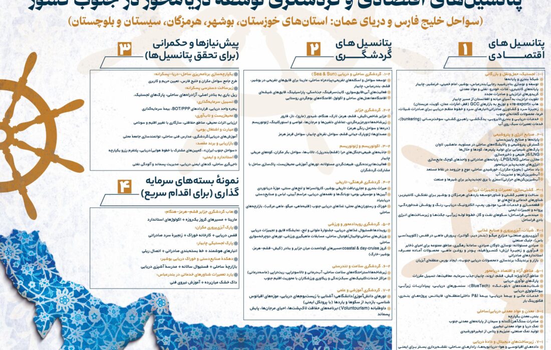 دریا، فرصت بی‌پایان توسعه برای ایران