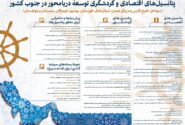 دریا، فرصت بی‌پایان توسعه برای ایران