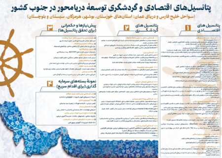 دریا، فرصت بی‌پایان توسعه برای ایران